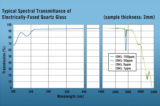 quartz spectrum quartz spectrum