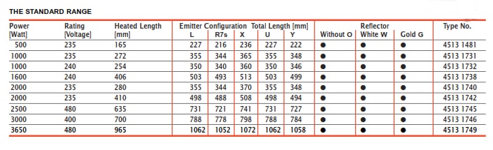 Standard Heating Lamps