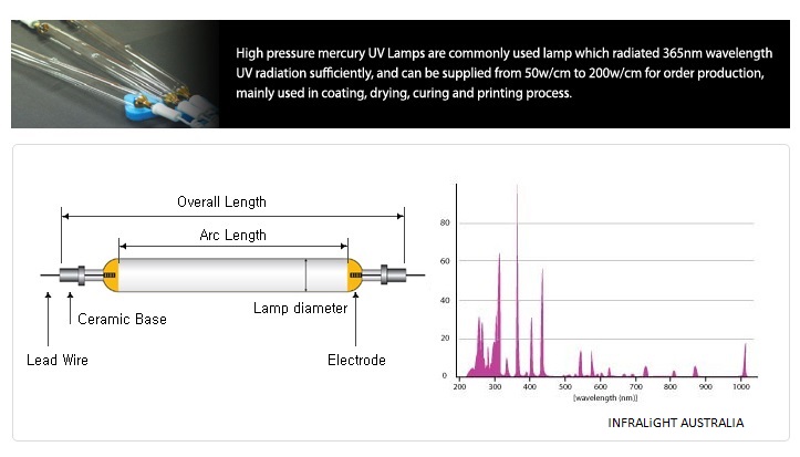 uv curing lamps uv curing lamps